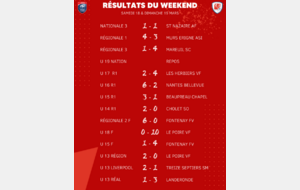 Résultats du Weekend