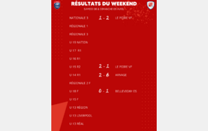 Résultats du Weekend