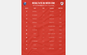 RESULTATS DU WEEK END