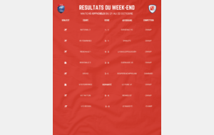 RESULTATS DU WEEK END !