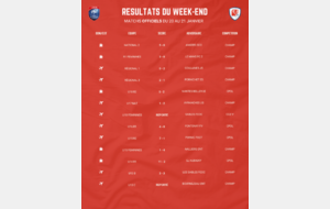 RESULTATS DU WEEK END !