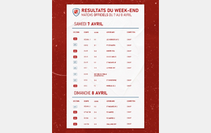 RÉSULTATS DU WEEK END