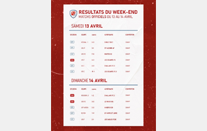 RÉSULTATS DU WEEK-END