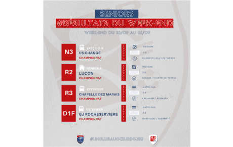 Résultats du week-end !