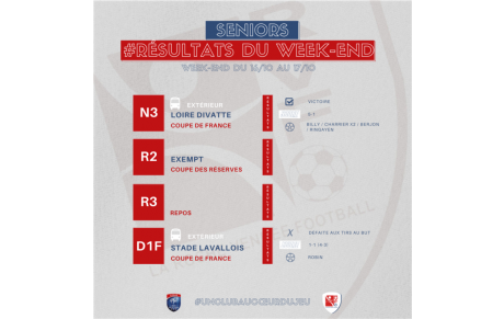 Résultats du week-end !