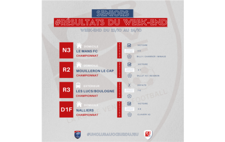 Résultats du week-end