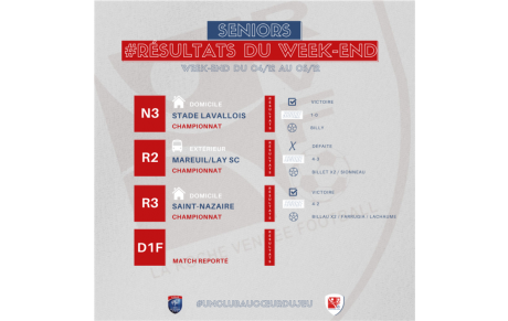 RÉSULTATS DU WEEK-END !