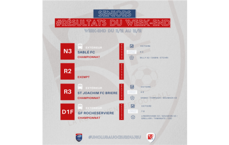 RÉSULTATS DU WEEK-END !