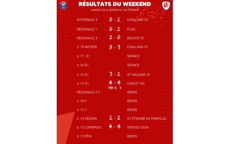 Résultats du Weekend
