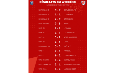 Résultats du Weekend