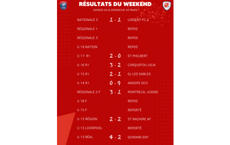 Résultats du Weekend