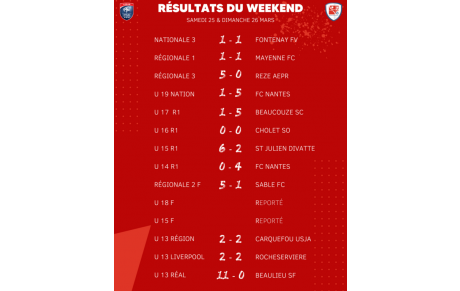 Résultats du Weekend
