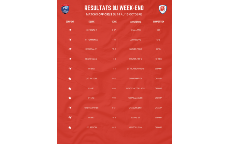 RESULTATS DU WEEK END
