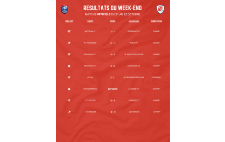 RESULTATS DU WEEK END !