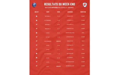 RESULTATS DU WEEK END !
