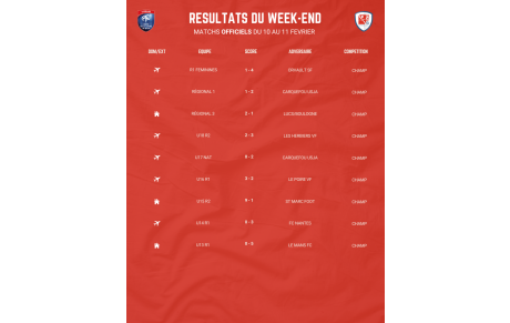 RESUME DU WEEK END !