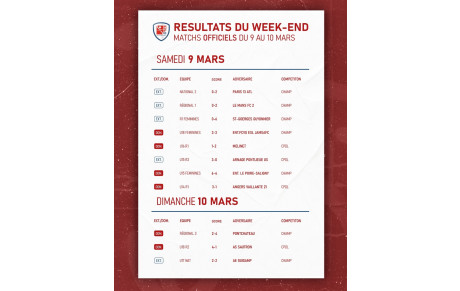 RÉSULTATS DU WEEK END !